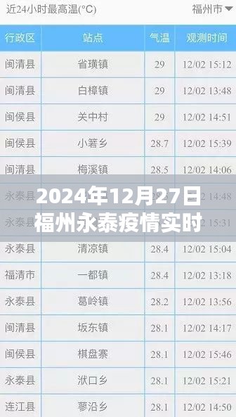 福州永泰疫情实时数据报告（最新更新至2024年）