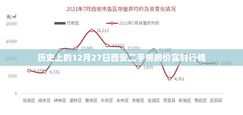 西安二手房房价动态，历史12月27日实时行情分析