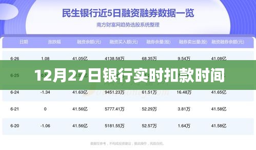 银行实时扣款时间解析，12月27日扣款时间点揭秘