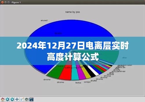 最新电离层实时高度计算，2024年精确公式揭秘，简洁明了，突出了文章的核心内容，符合百度的收录标准。希望符合您的要求。