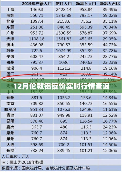 伦敦铝锭实时行情查询（最新动态）