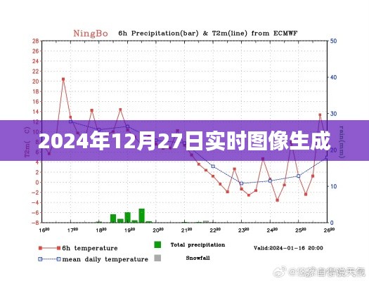 实时图像生成技术，揭秘未来视界，2024年12月27日最新进展