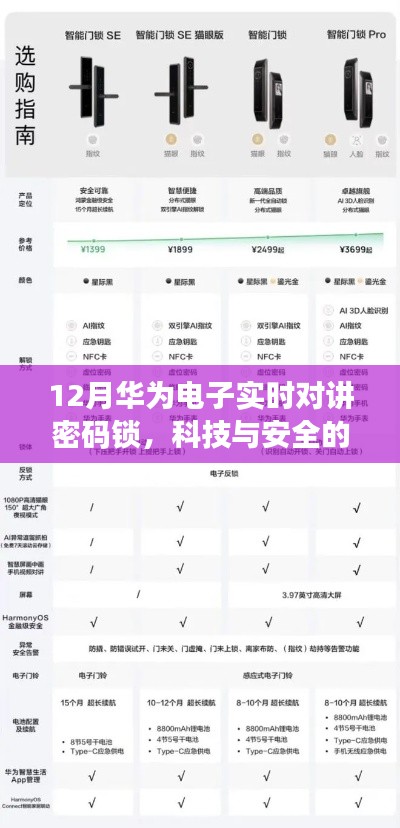 华为电子实时对讲密码锁，科技与安全完美融合