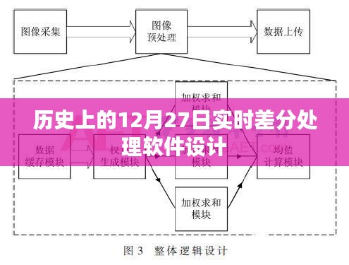 实时差分处理软件设计的历史回顾与探究