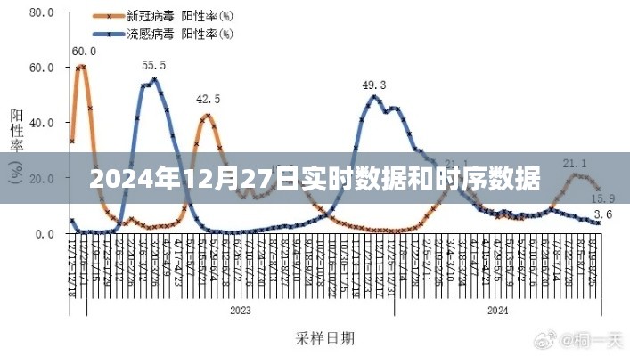 2024年实时数据与时序数据解析