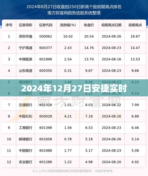 安捷实时最新资讯，2024年12月27日动态