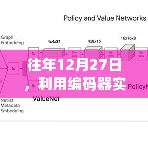 实时计算线速度的技术探讨，编码器应用与往年12月27日的探讨