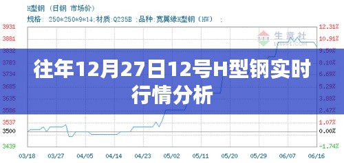 往年12月27日H型钢实时行情分析概览