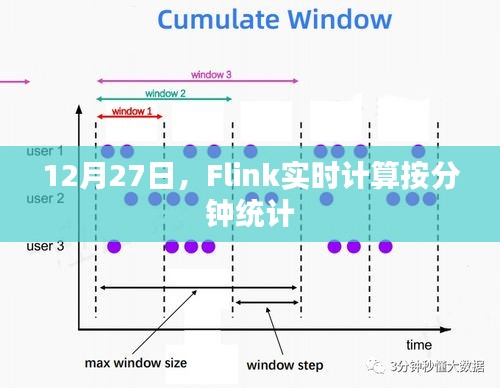 Flink实时计算按分钟统计，数据洞察的新纪元