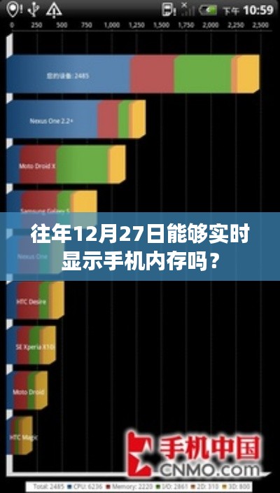 往年12月27日手机实时内存查看功能解析