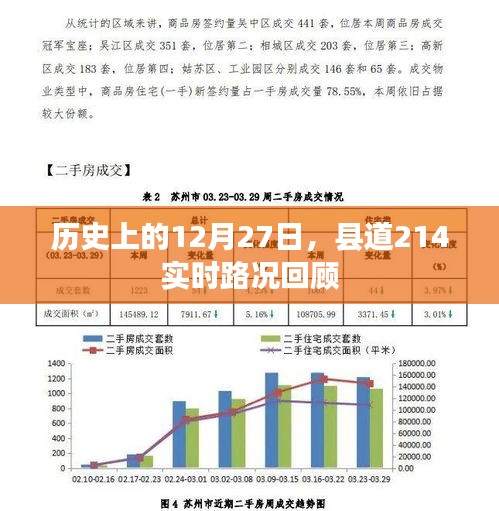 县道214实时路况回顾，历史上的十二月二十七日