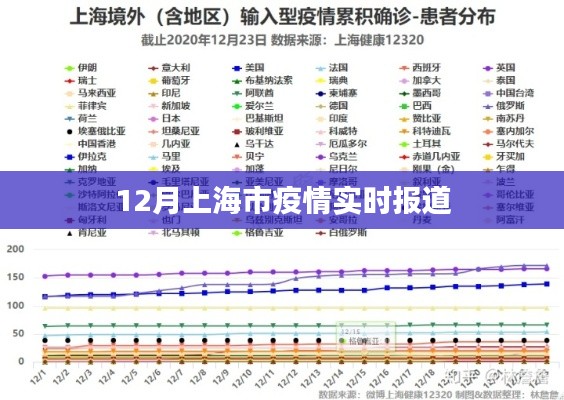 上海十二月疫情最新实时报道概况