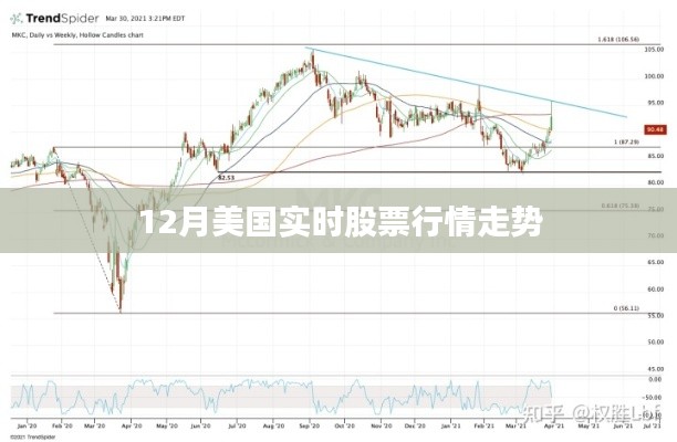 美国股市实时行情走势分析（十二月版）