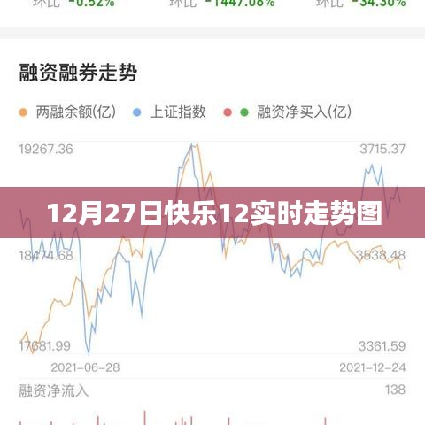 快乐12实时走势图，掌握最新动态！