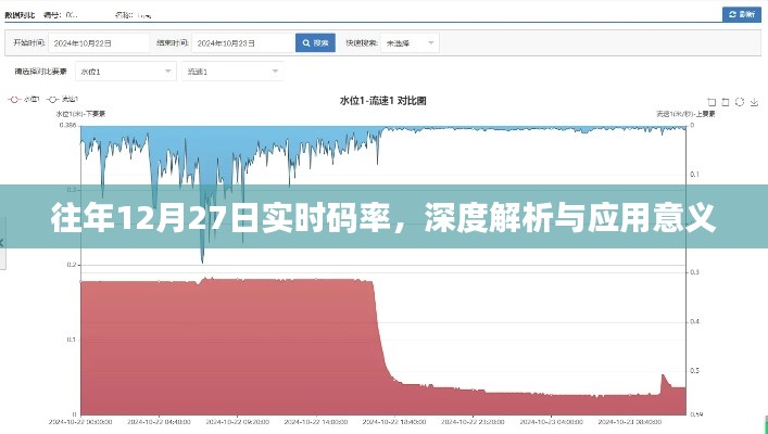 深度解析往年12月27日实时码率及应用意义