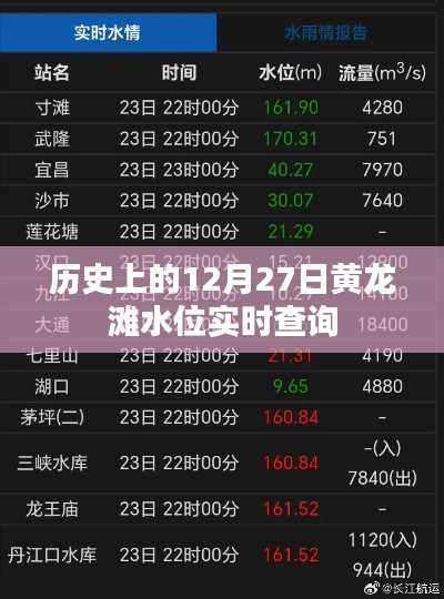 黄龙滩水位实时查询，历史日期12月27日数据回顾