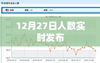 12月27日实时人数发布报告