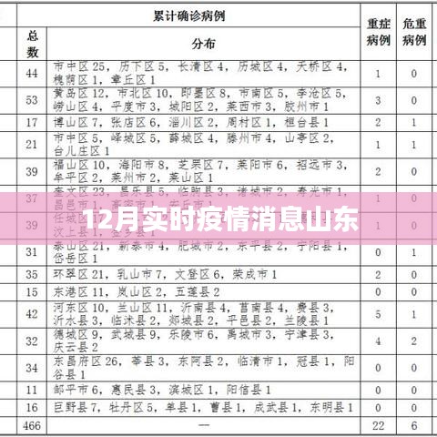 山东最新疫情消息实时更新（12月）