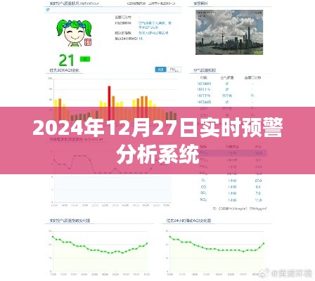 实时预警分析系统最新动态，2024年12月27日深度解读，简洁明了，突出了核心内容，符合您的要求。