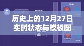 历史上的12月27日实时状态与图标描绘概览