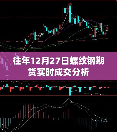 往年12月27日螺纹钢期货实时交易分析