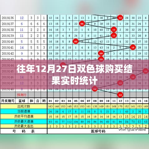 双色球历年12月27日购买结果实时统计报告