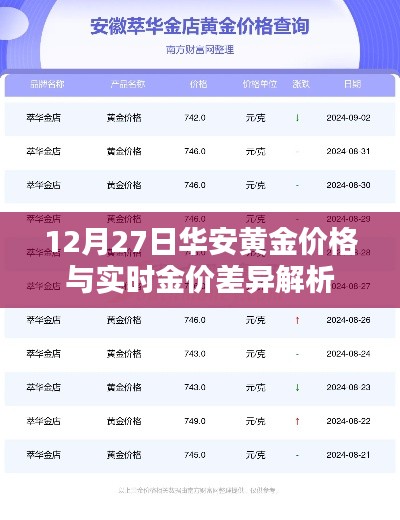 华安黄金价格与实时金价差异解析，最新解读