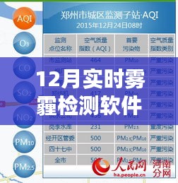 12月雾霾实时监测软件，空气质量一手掌握