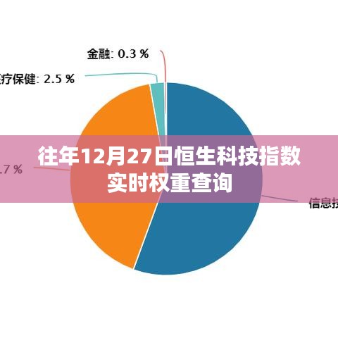 恒生科技指数实时权重查询指南，历年12月27日数据解析