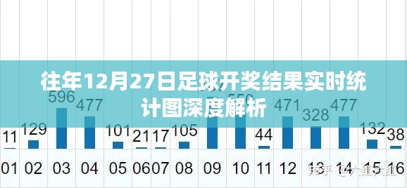 足球开奖结果实时统计图深度解析，历年12月27日数据解析