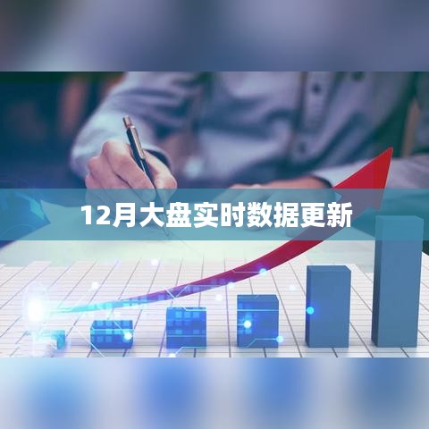 12月大盘数据实时更新概况