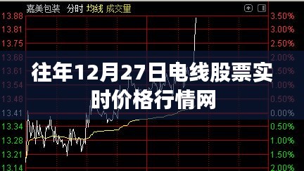 电线股票实时价格行情网历年走势分析