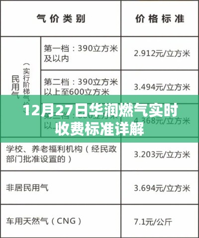 华润燃气实时收费标准详解，12月27日最新解读