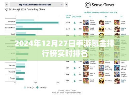 手游氪金排行榜实时排名（2024年12月27日）