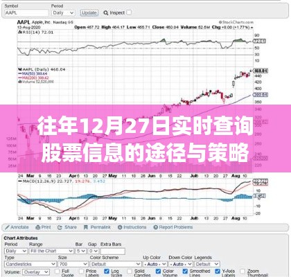 年终股票信息实时查询途径与策略，历年经验分享