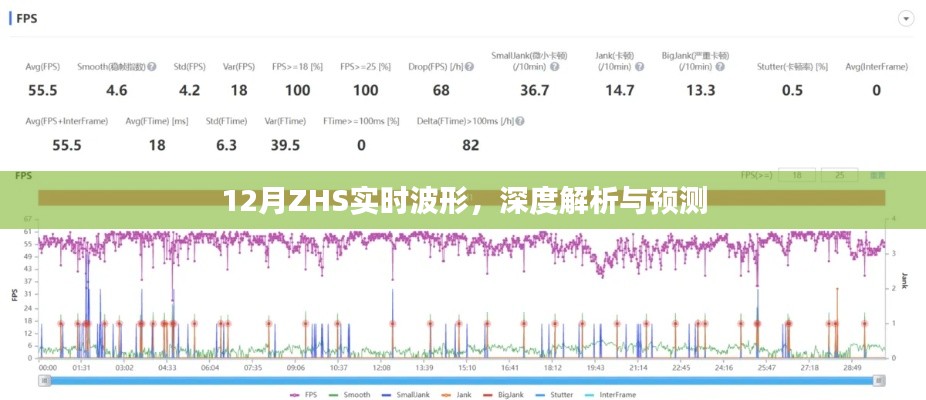 12月ZHS实时波形深度解析与趋势预测