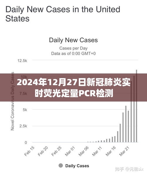 新冠肺炎实时荧光定量PCR检测方法及进展