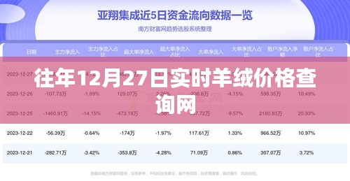 往年12月27日羊绒价格实时查询服务