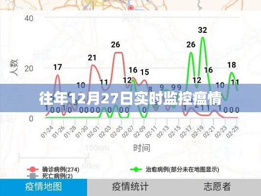 实时掌握往年12月27日疫情动态