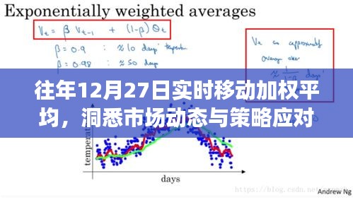 洞悉市场动态与策略应对，历年12月27日实时移动加权平均分析