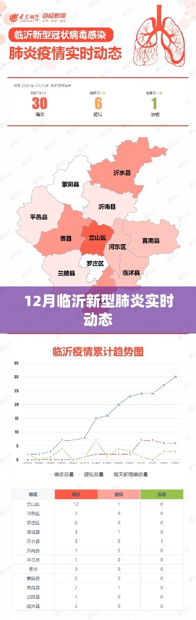 临沂新型肺炎最新实时动态消息（12月）