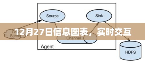 12月27日信息图表，实时交互概览