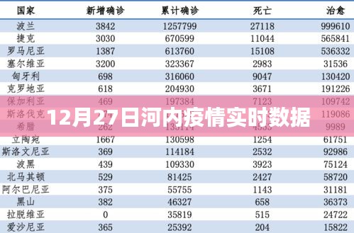 河内疫情最新实时数据（12月27日）