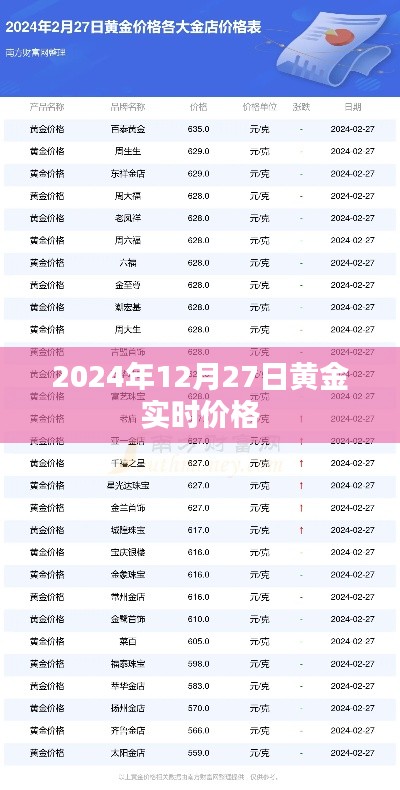 黄金实时价格更新，2024年12月27日最新行情