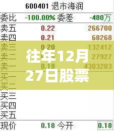 股票市场实时动态，历年十二月二十七日行情概览