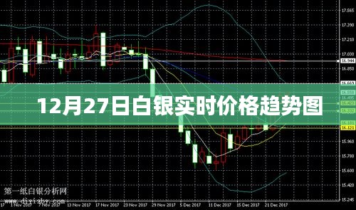 白银实时价格趋势图（最新动态）