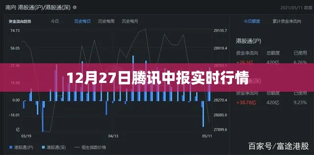 腾讯中报最新实时行情数据（附股价走势分析）