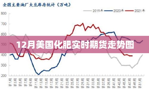 美国化肥实时期货走势图（最新动态）