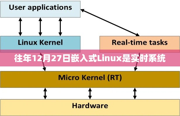 嵌入式Linux实时系统特性解析