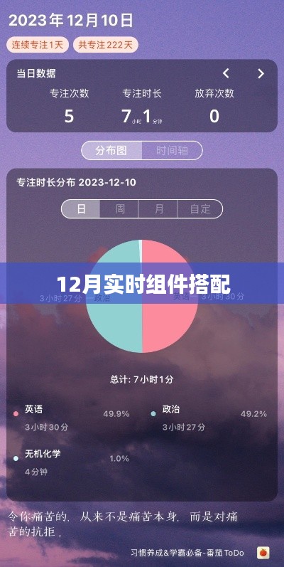 实时组件搭配指南，12月最佳组合推荐